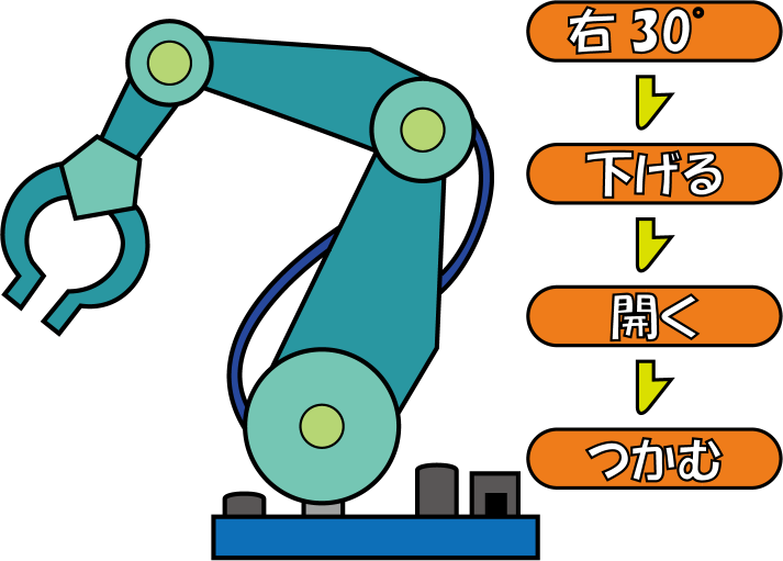 イラストポップ 学校のイラスト プログラミングno09クレーンアーム型プログラミング学習用機器の無料素材